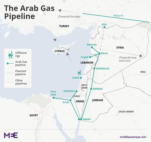 An image showing the Arab Gas Pipeline and its planned construction to Turkey