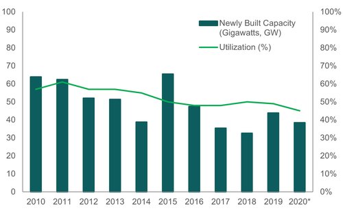 Capacity_utilization-chart_46-image0