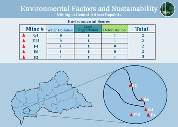 Environmental-Scorecard-Infographic_50-image2