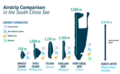 Fig5_Airstrip Comparison