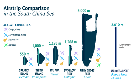 Fig5_Airstrip Comparison