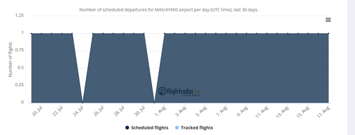 Fig7_Flightradar24 Momote Data