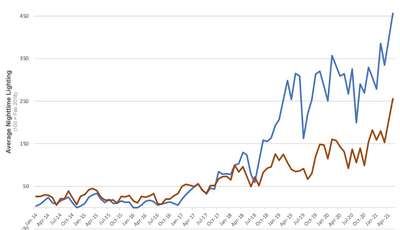 FigureThree_54-image2