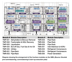 gravity-based structure to be used at the Arctic LNG 2 Facility.