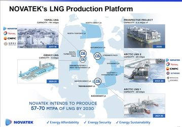 Russia’s NOVATEK LNG Production Platform Plans