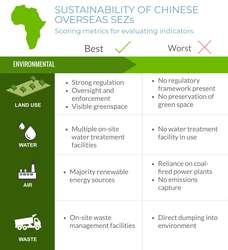 Introduction-SEZ-Infographic_34-image0