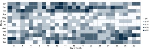 MAF Air and Drone Strike Frequency Chart, 2021-2025
