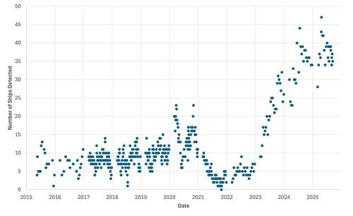 Ships detected per image in the Taedong River proximal to the POL storage area and terminal at Nampo Port, 2015-2025
