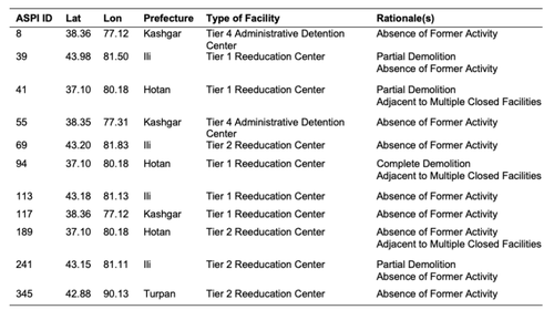 Report2_Table2-v2_43-image3
