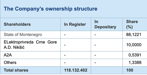 Table from EPCG website which breaks down the company ownership structure.