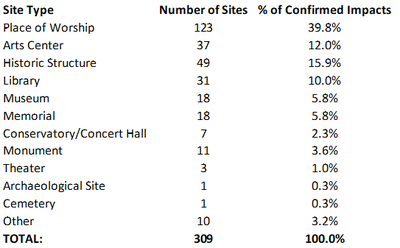 Table 1 - Jan 31