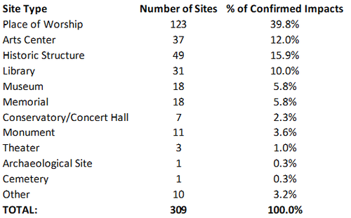 Table 1 - Jan 31