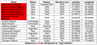 Table 1 - Target Deck