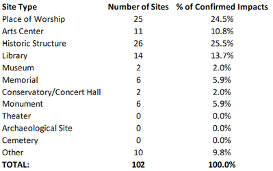 Table 2 - Jan 31