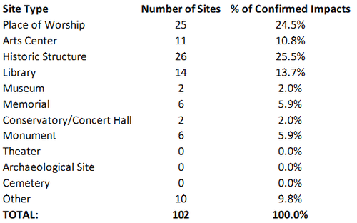 Table 2 - Jan 31
