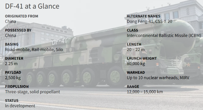 DF-41 Specifications
