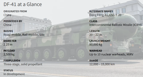 DF-41 Specifications