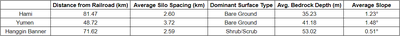 Silo Field Characterization
