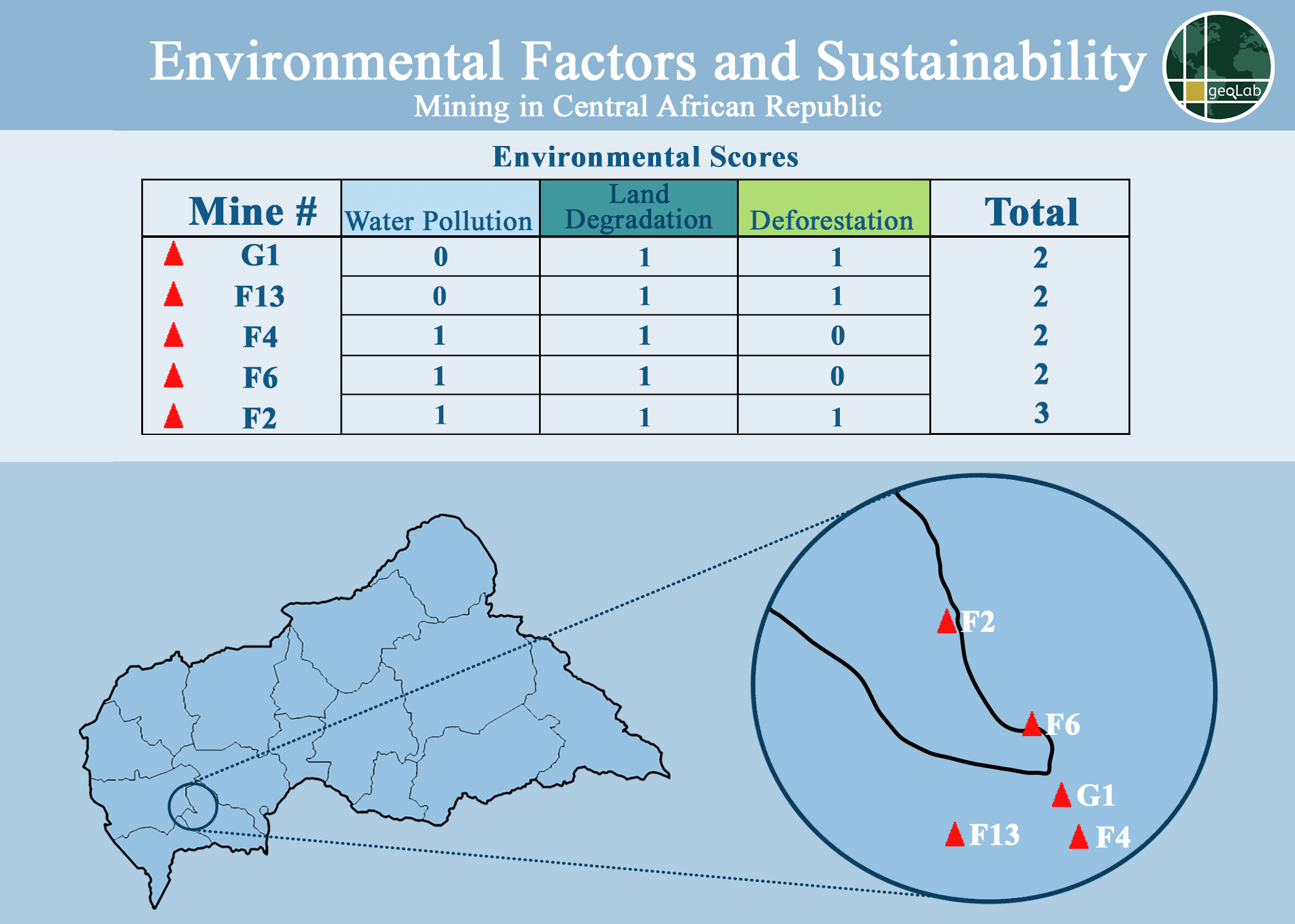 the-environmental-impact-of-russian-mining-in-the-central-african-republic