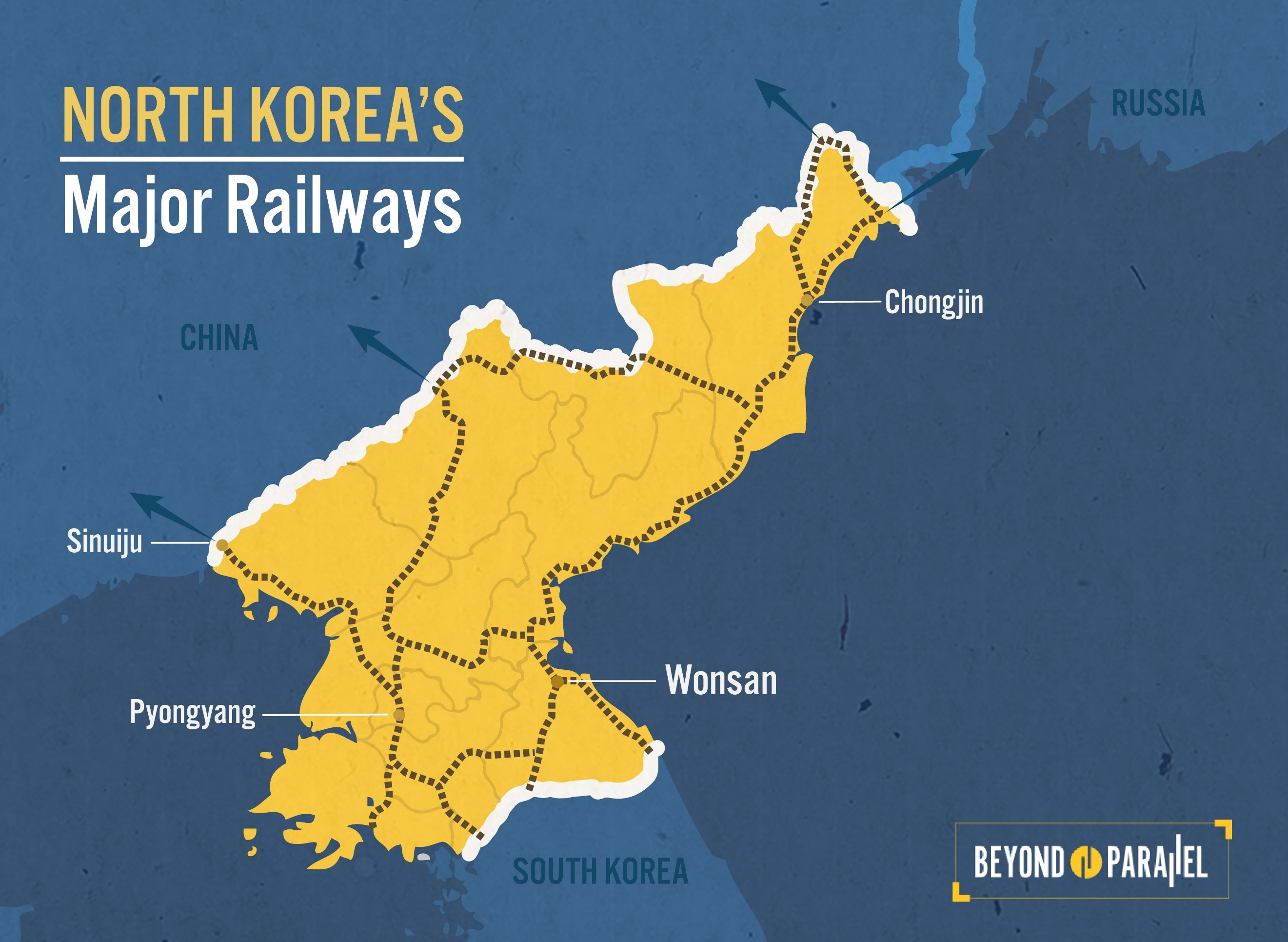 Musan Train North Korea Major Railways